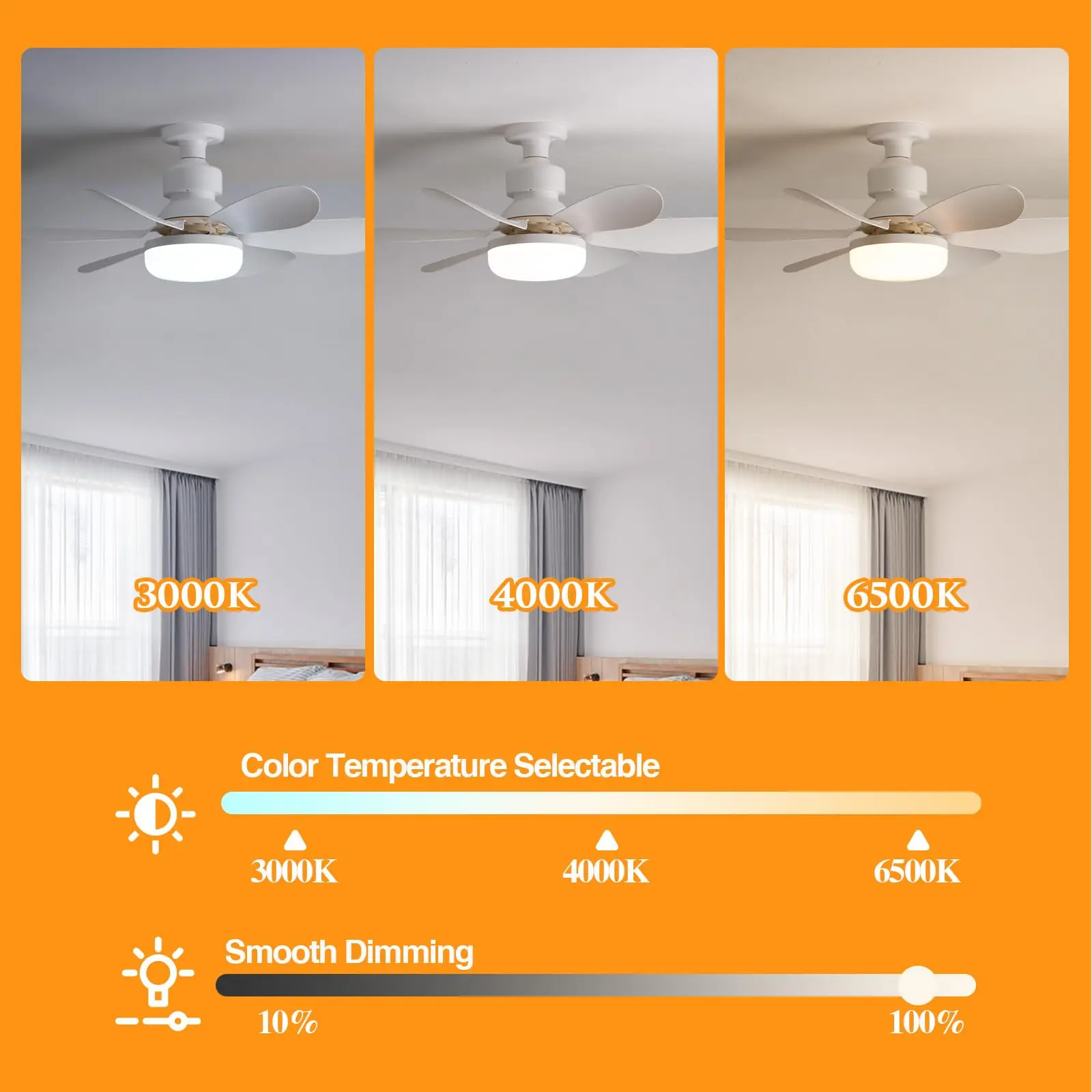 Eficaz Ventilador de Techo 40W con Control Remoto