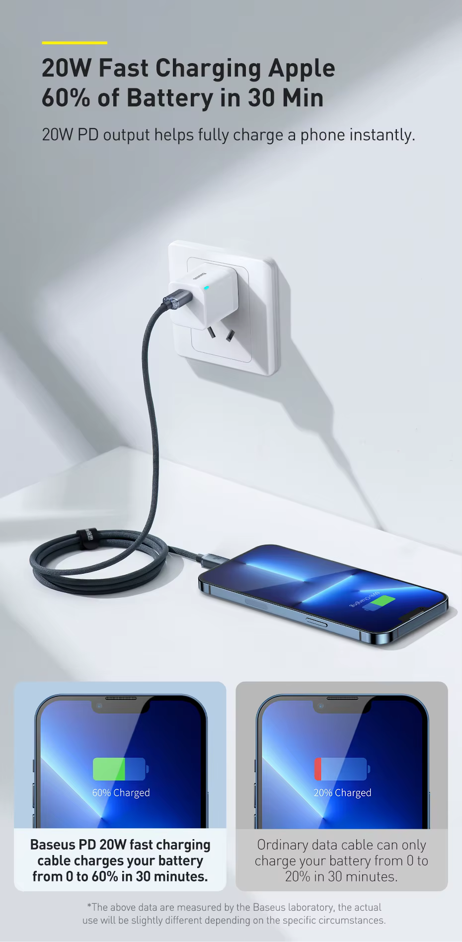 Cable USB de Alata Calidad Tipo C de 20W Baseus