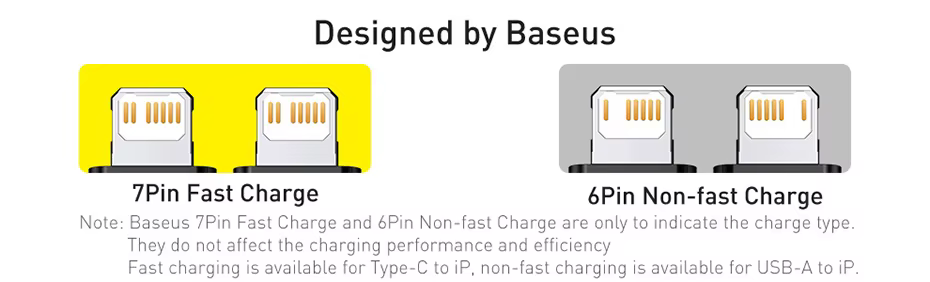 Cable USB de Alata Calidad Tipo C de 20W Baseus
