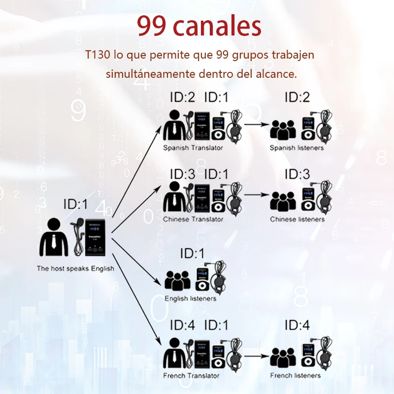 Retekess Sistema De Comunicación Inalámbrica De Lujo