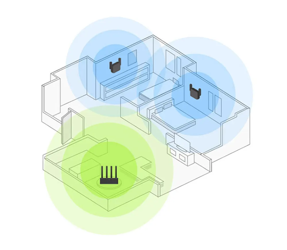 Eficaz Amplificador de Señal Wifi Xiaomi alta velocidad