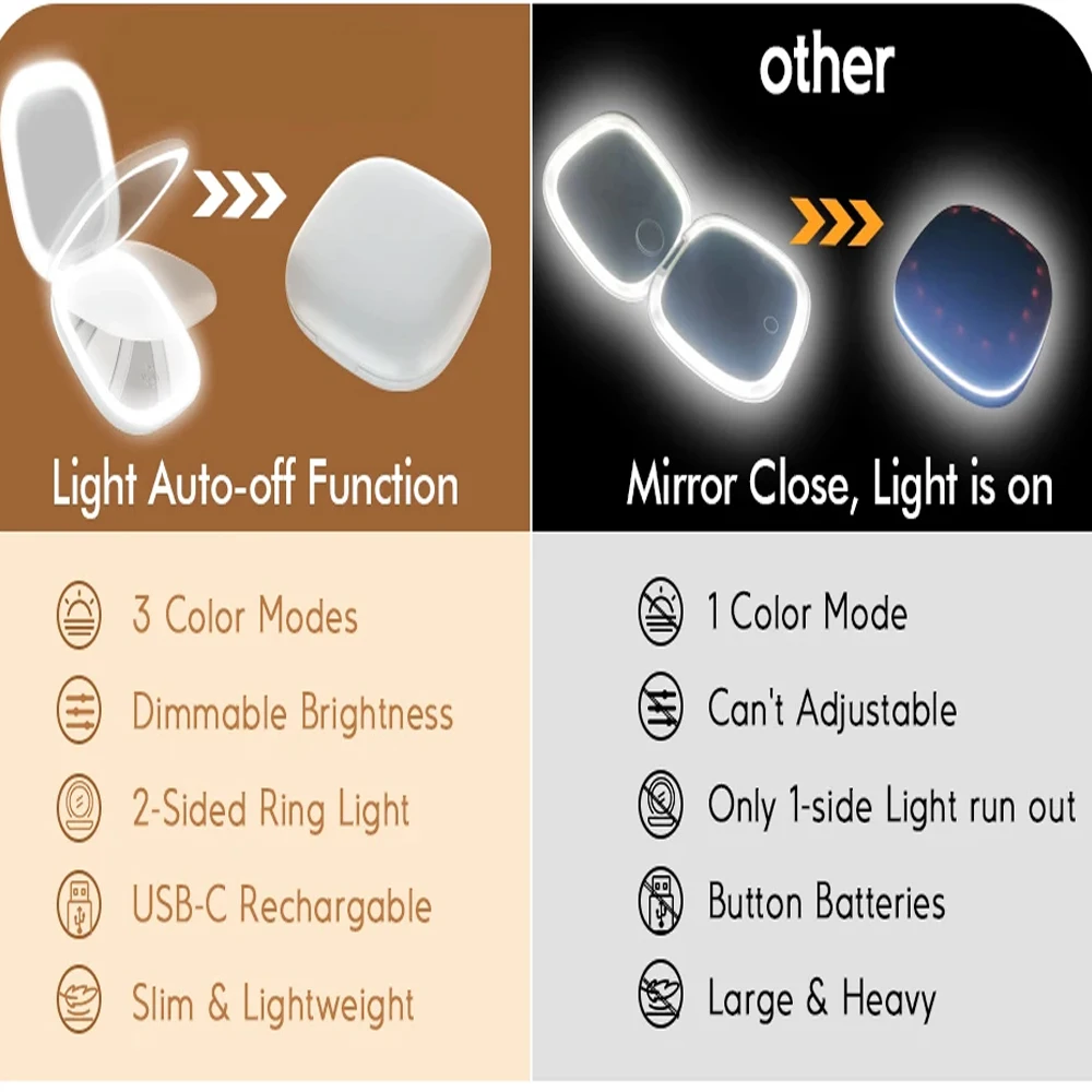 Espejo De Maquillaje Con Luz Led Esencial Para Tu Rutina