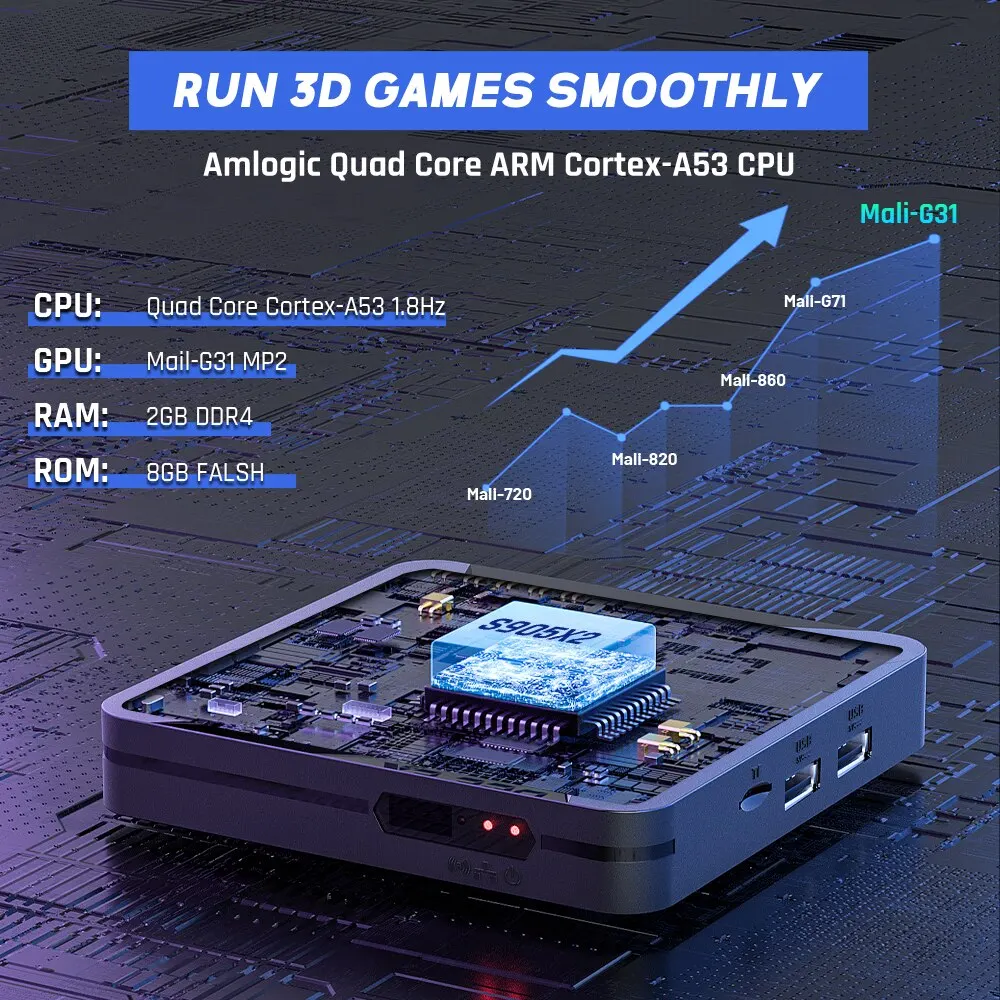 Consola De Videojuegos Rendimiento Superior