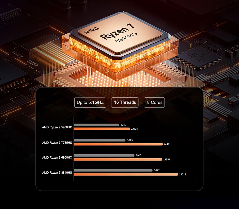 Espectacular Mini Ordenador Ryzen 7 con Iluminación
