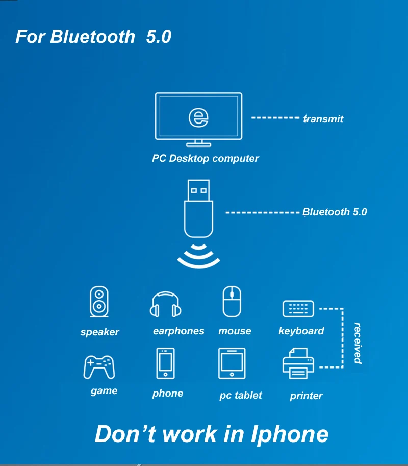 Usb Inalámbrico Eficaz Para Red De Alta Velocidad De Pc