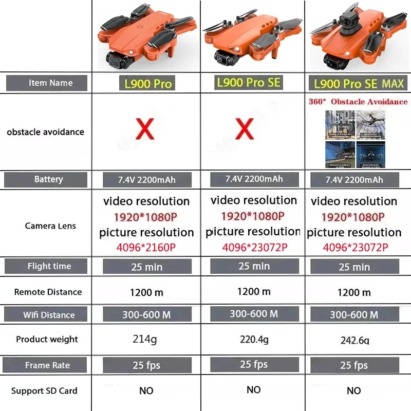Vibrante Dron Profesional Con Cámara Hd 4K
