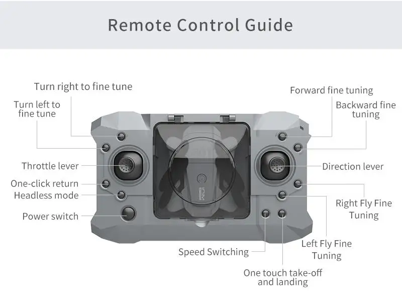 Nuevo Mini dron 4K HD GPS Fotografía y Grabación de Video